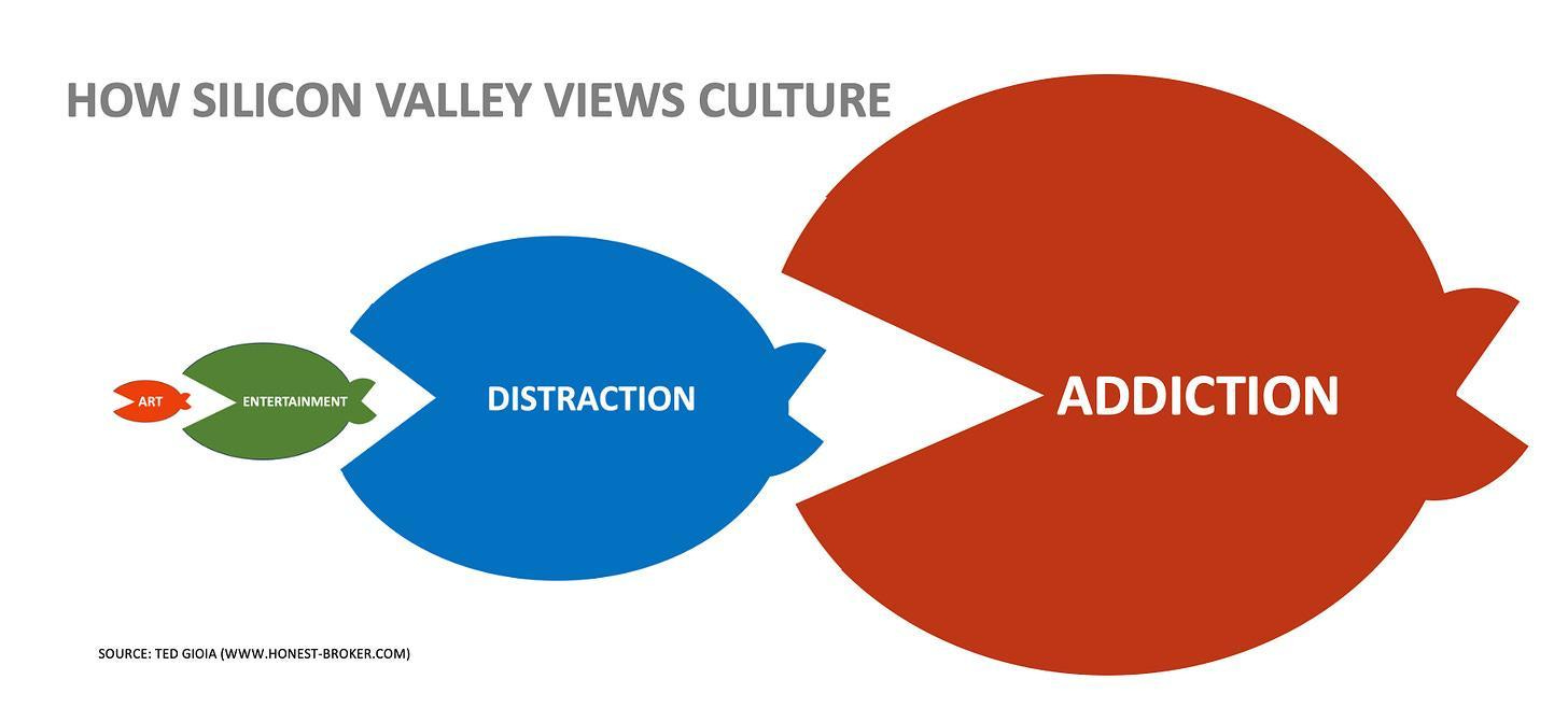 A diagram of larger fish eating smaller fish. The smallest fish is "art," being eaten by "entertainment", being eaten by "distraction," being eaten by the largest fish: "addiction."