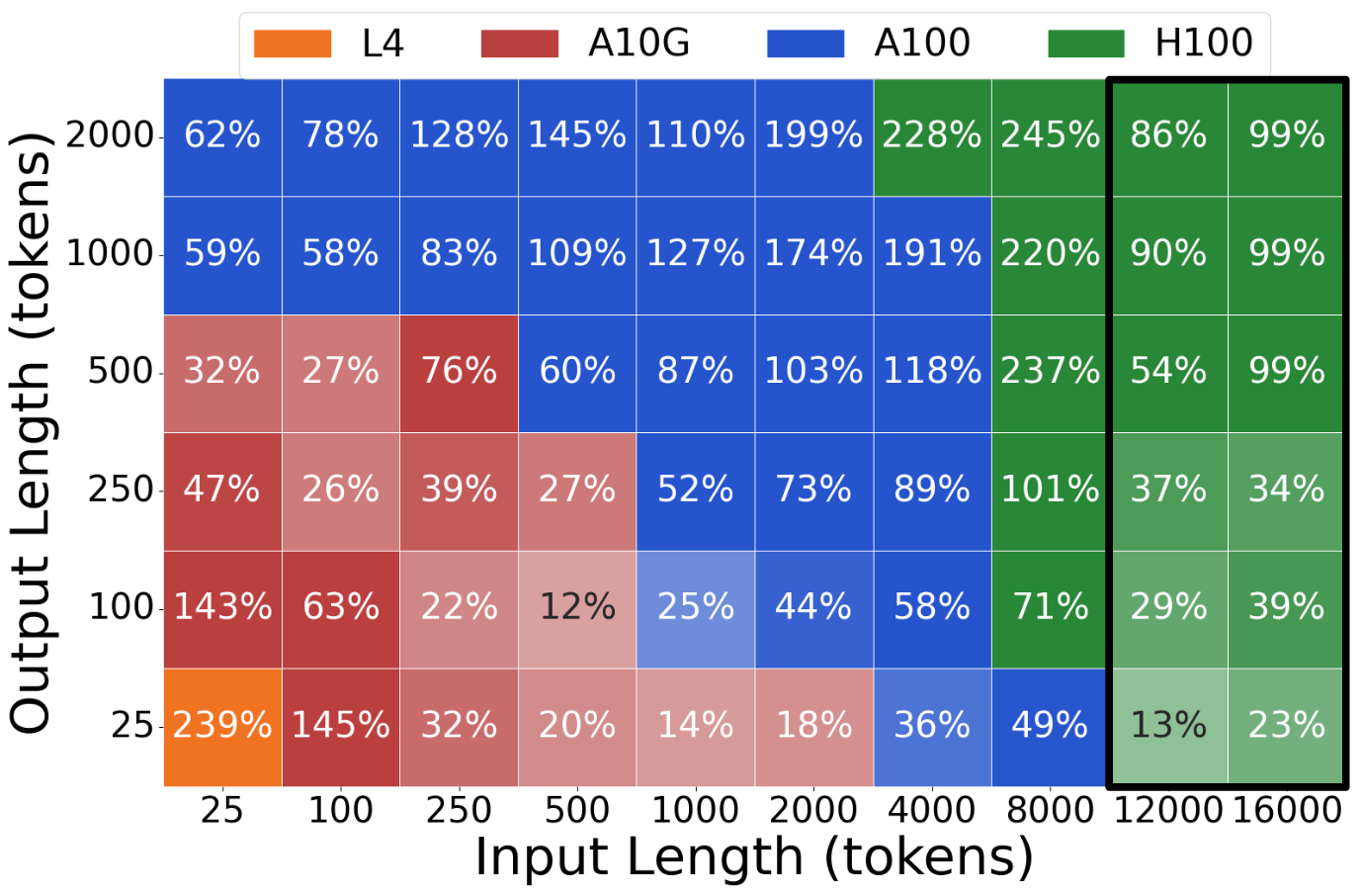 Plot 4