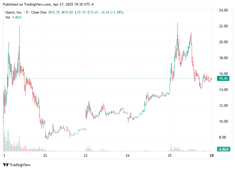 TradingView chart