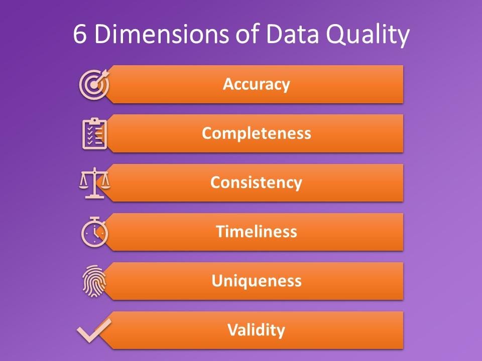 The six dimensions of data quality.