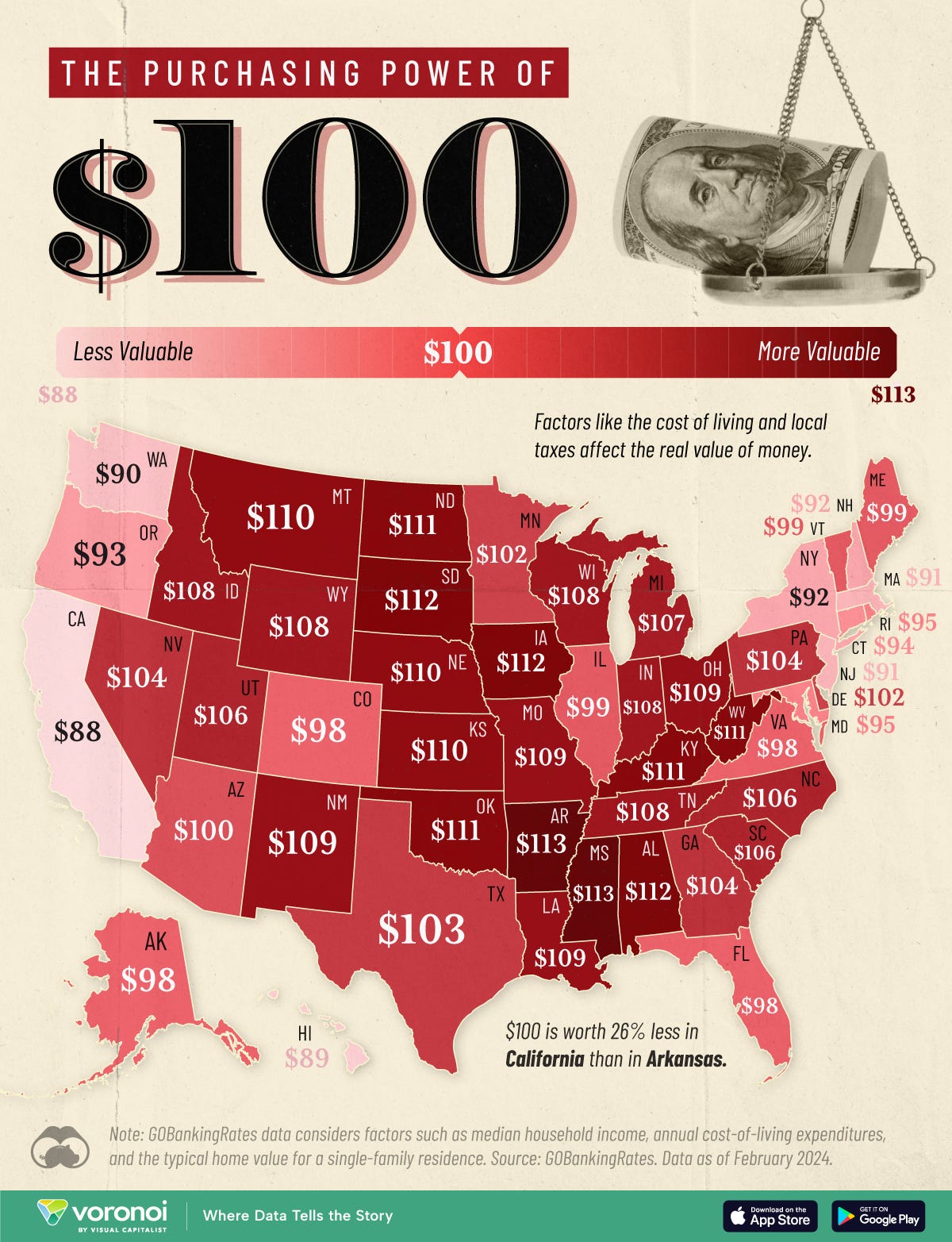 This map illustrates the purchasing power of $100 by state.