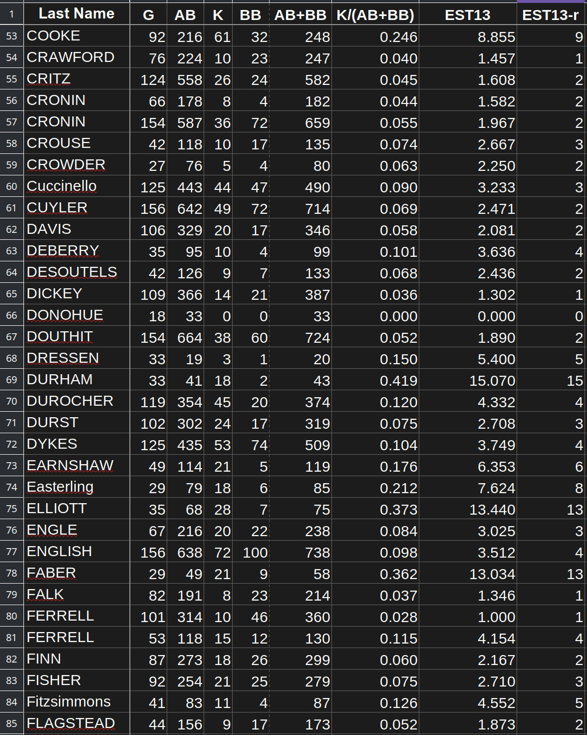 National Pastime 13 Calculations