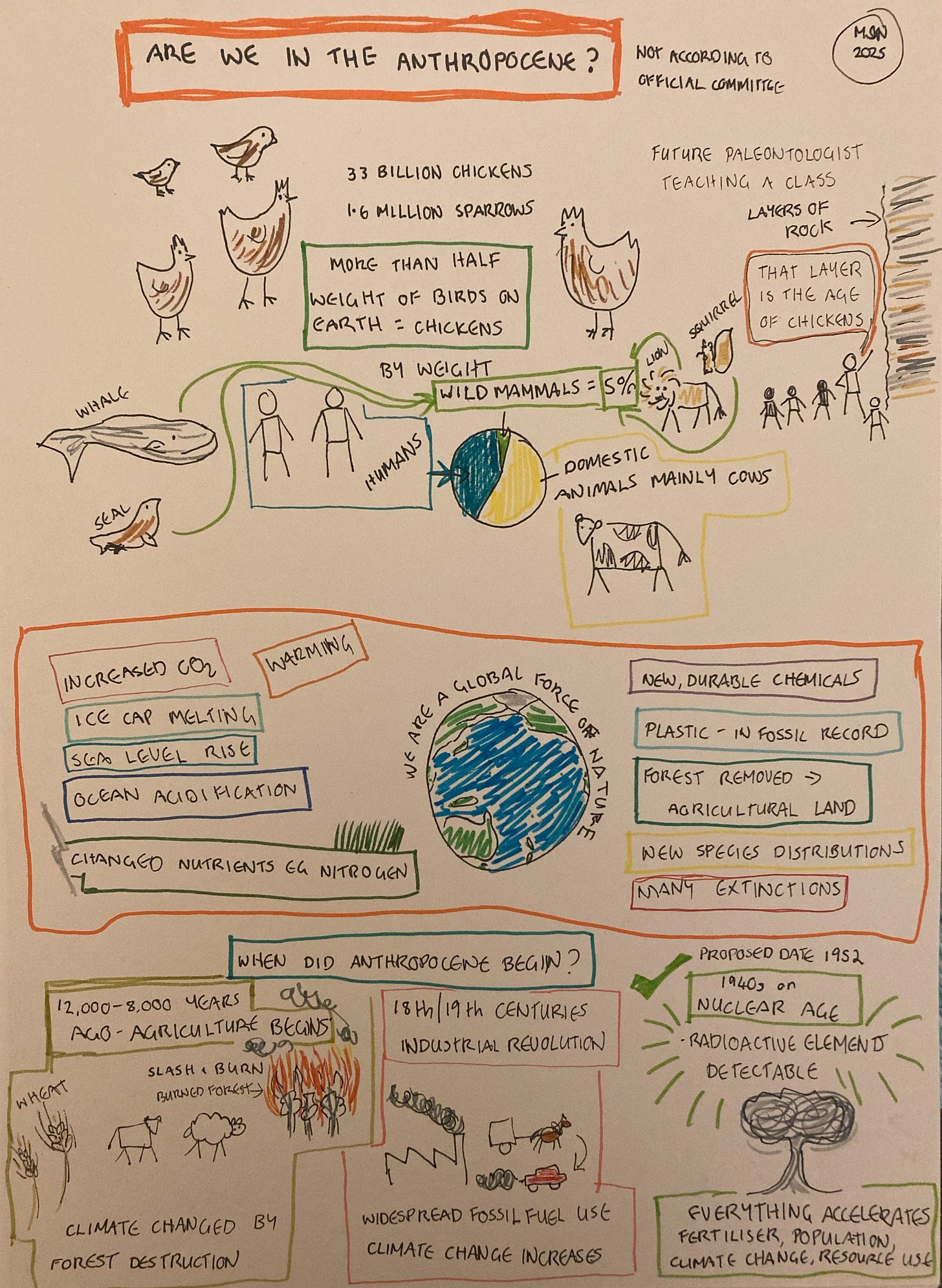 Diagram representing the article, with drawings of chickens and various other animals