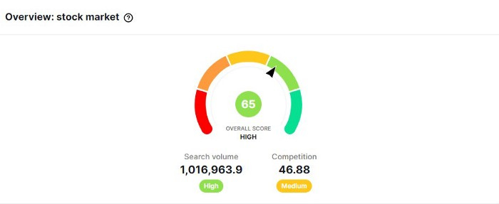 Example of VidIQ keyword meter (author’s screen cap)