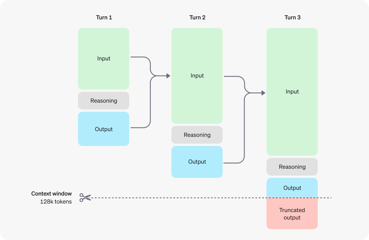 OpenAI o1 Guide: How It Works, Use Cases, API & More | DataCamp