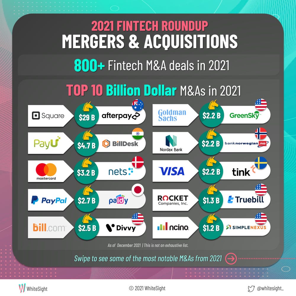 2021 FinTech M&A Roundup: From Crisis to Consolidation - WhiteSight