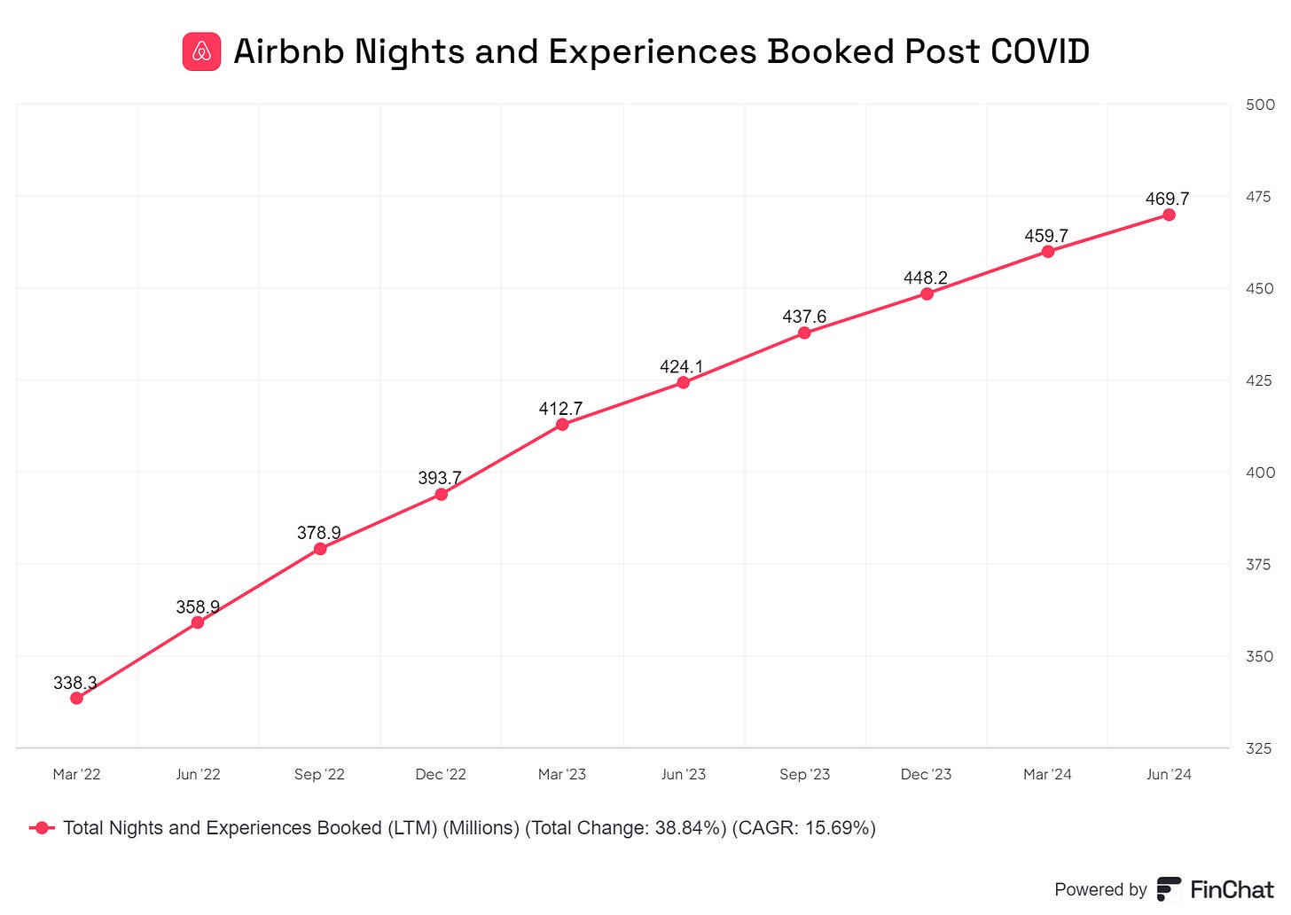 Chart preview