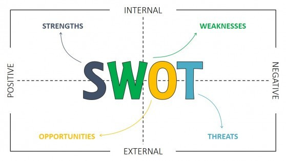 ALL ABOUT SWOT ANALYSIS
