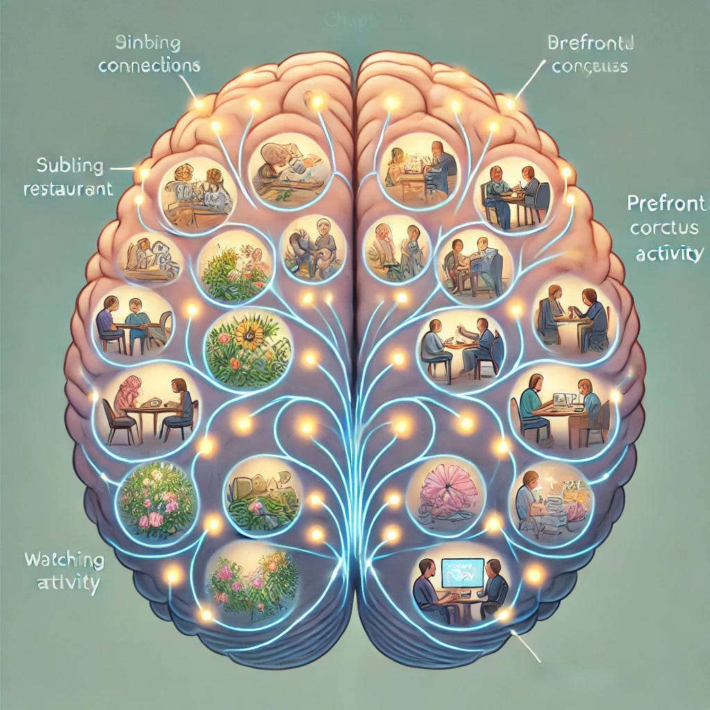 An illustration showing the brain dividing the day into chapters. The brain is depicted with glowing segments or pathways, each representing a different 'chapter' of the day, such as dining at a restaurant, attending a meeting, or watching TV. Around the brain, these chapters are visually represented by small, distinct scenes from daily life. Subtle neural connections and prefrontal cortex activity are highlighted, showing how attention shapes these divisions. The color palette should be calming, with soft transitions between the different chapters.