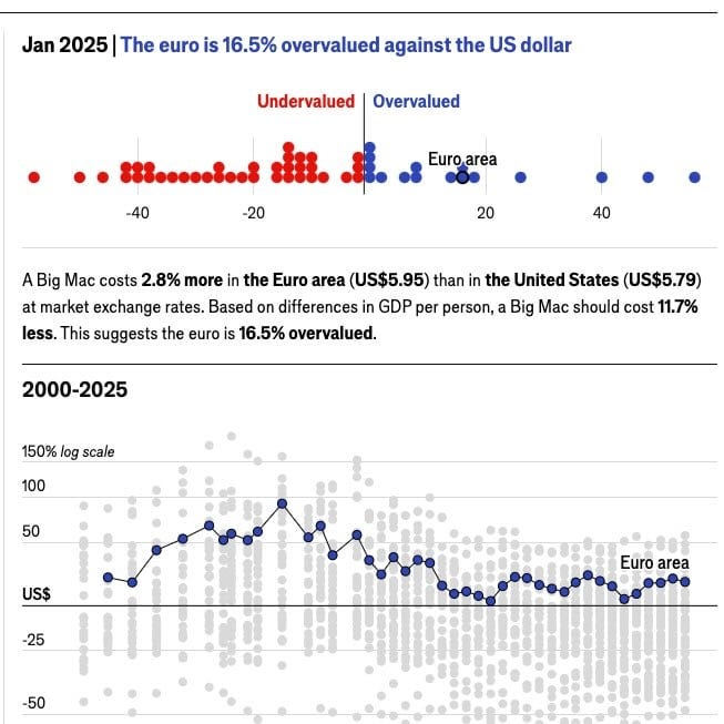 Big Mac Index