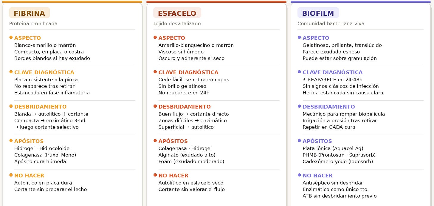Tabla estrategia según tipo de tejido amarillo