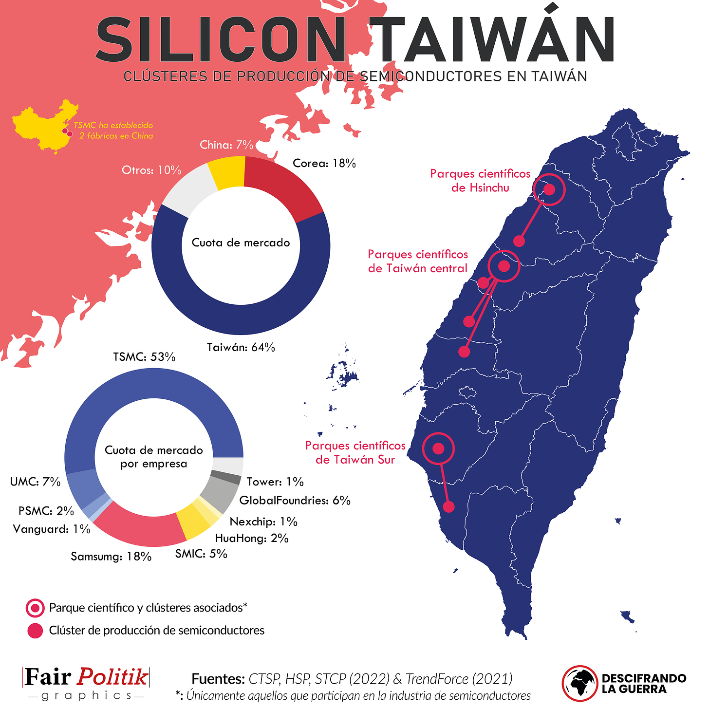 Mapa a color de los clústeres de producción de semiconductores en Taiwán.