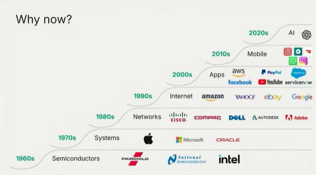 AI Ascent Sequoia Capital why ai is starting 10x bigger than the cloud boom