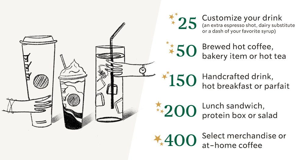 Starbucks to enhance industry-leading Starbucks Rewards loyalty program -  Starbucks Stories