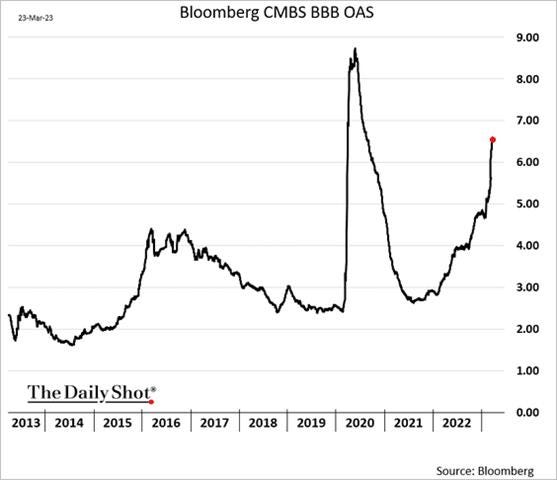 Chart, line chart

Description automatically generated