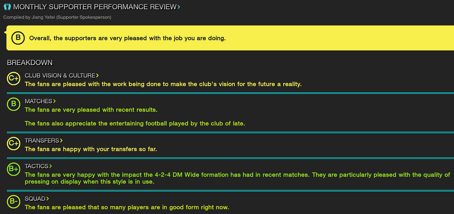 Football Manager 2023 Supporter Monthly Performance Review