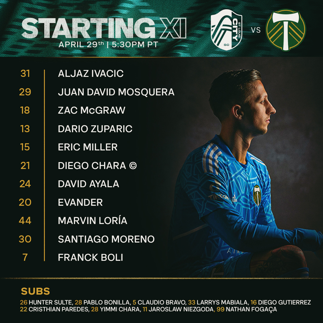 Ivacic, Mosquera, Zuparic, McGraw, Miller, D. Chara (C), Ayala, Moreno, Evander, Loria, Boli

Substitutes Not Used: Sulte, Bonilla, Bravo, Mabiala, Y. Chara, Paredes, Niezgoda, Fogaca, Gutierrez