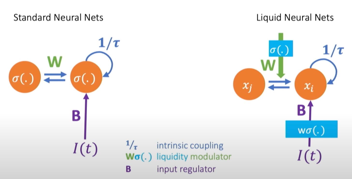 Liquid Neural Networks: Fluid, Flexible Neurons | Deepgram