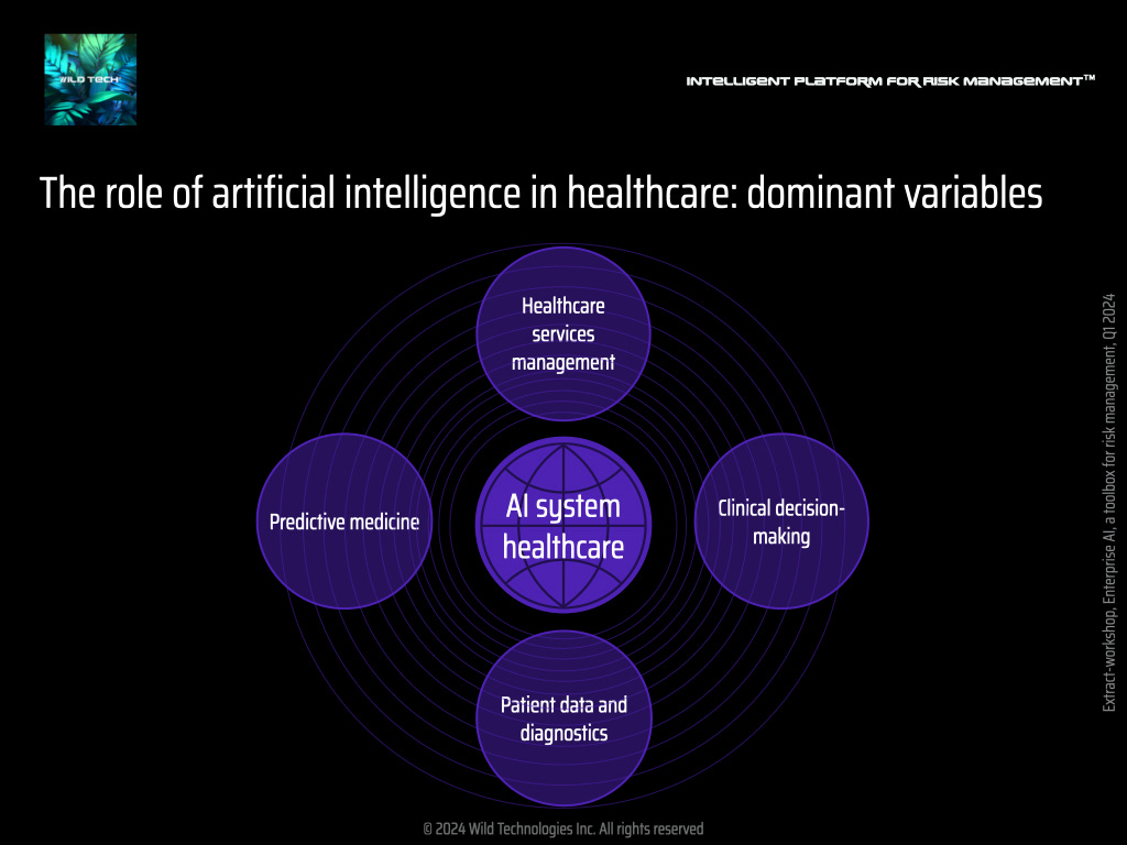 The role of artificial intelligence in healthcare: dominant variables