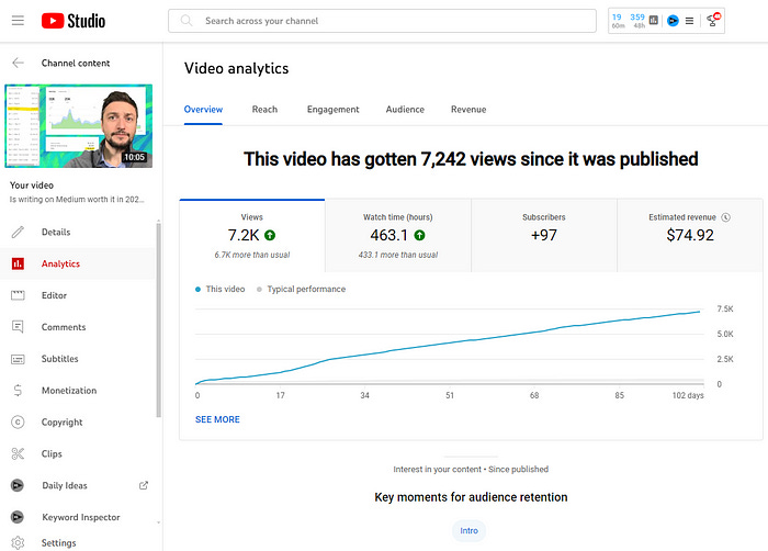 Earnings from a YouTube video I published in January.