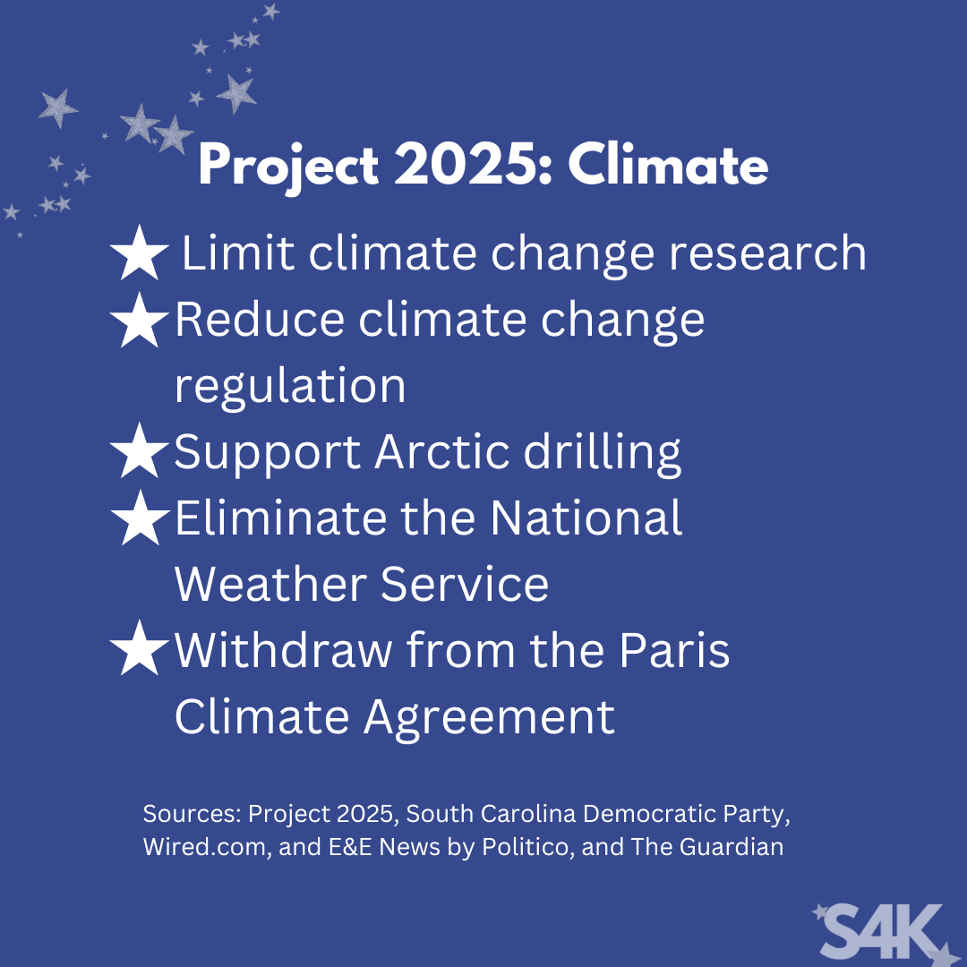 A blue graphic with the title in white text “Project 2025: Climate” It has five bullet point statements in white text  that read as follows: Limit climate change research, reduce climate change regulation, support arctic drilling, repeal all climate policies from foreign aid programs, and withdraw from Paris climate agreement. below it is smaller text in white that says “Sources: Mandate for Leadership: The Conservative Promise, South Carolina Democratic Party, Wired.com, E&E News by Politico, and The Guardian.” In the lower right-hand corner is the Swifties for Kamala logo S4K. In the upper left-hand corner is a grouping of white stars.