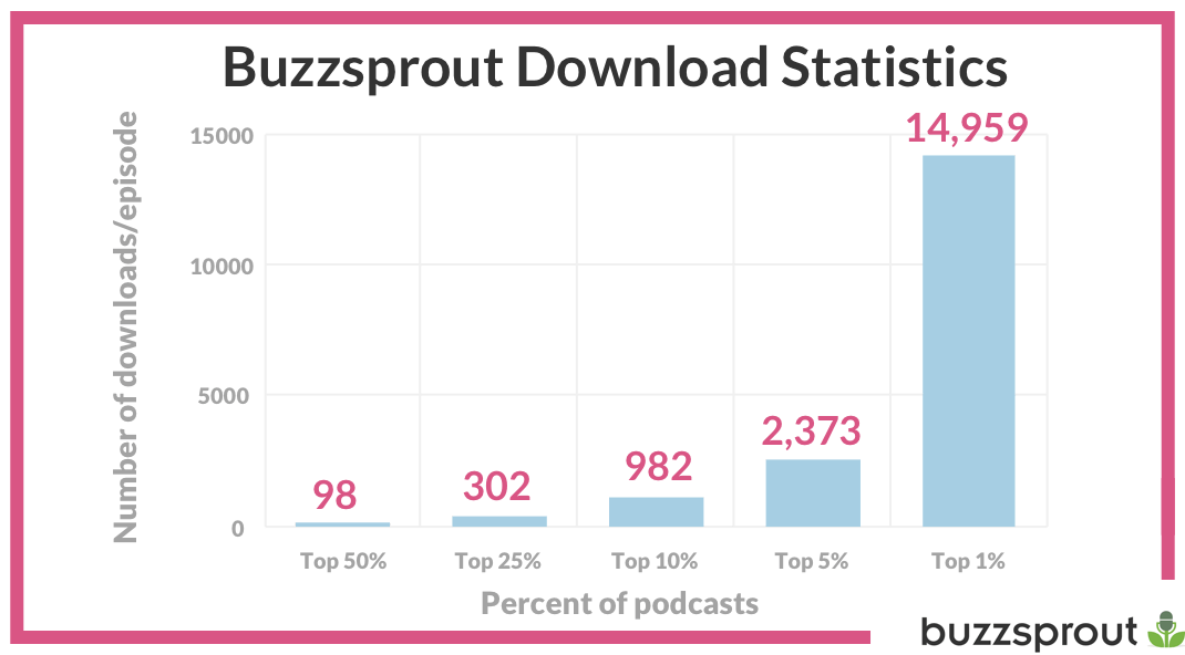 How much money can you make podcasting?