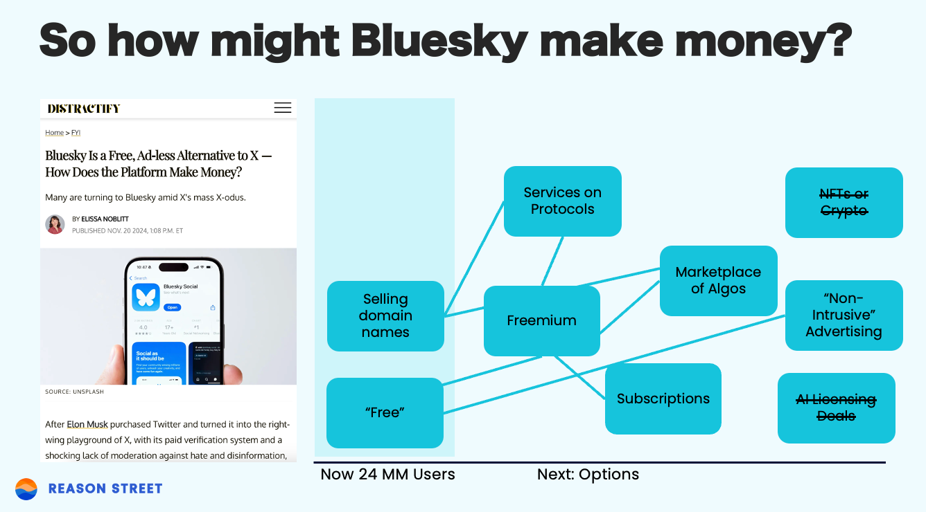 Escaping to BlueSky? Check the business model, first | Reason Street