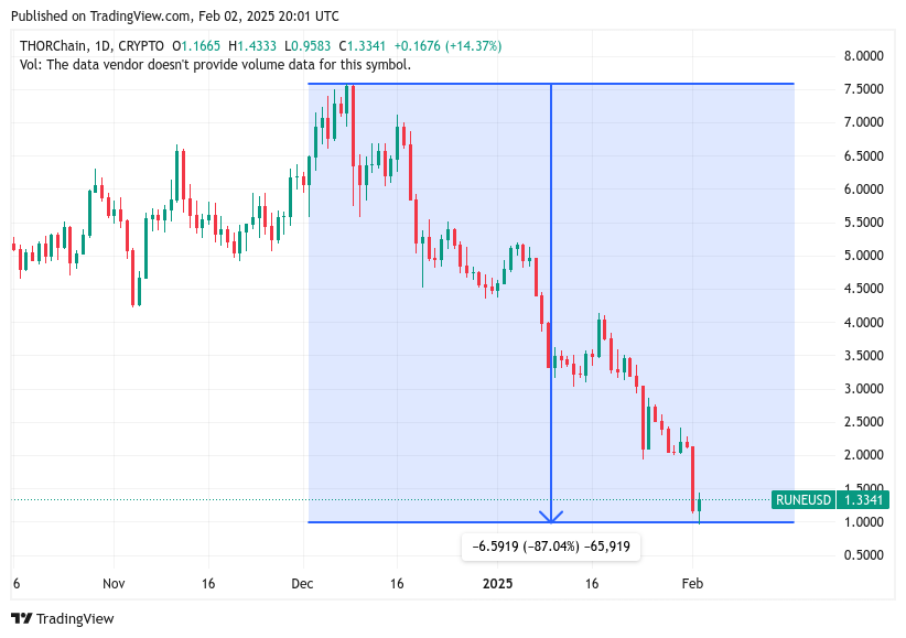 TradingView chart TradingView chart