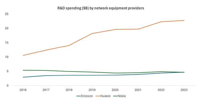 A graph of a number of companies

Description automatically generated