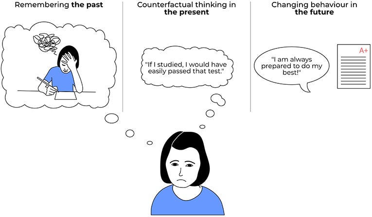 Figure 2 - An example of adaptive counterfactual thinking in action! A girl is thinking about a time that she was unprepared for a test.