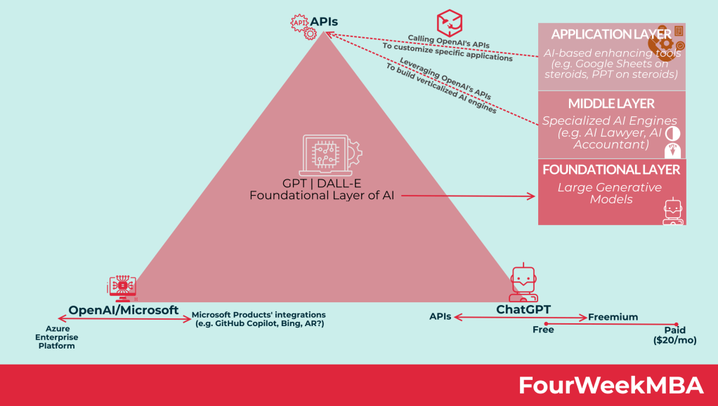 how-does-openai-make-money