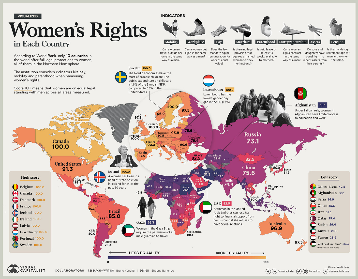 Visualizing Women’s Economic Rights Around the World 1700 Visualizing Women’s Economic Rights Around the World 1700