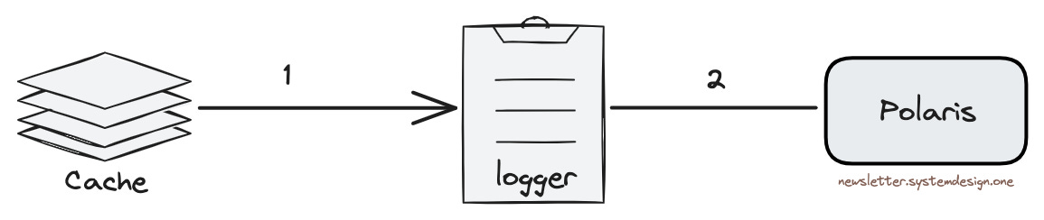 Logging Data Changes Occuring During the Race Condition Window