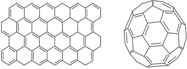 Figure 1.General structure of the graphene and fullerene.