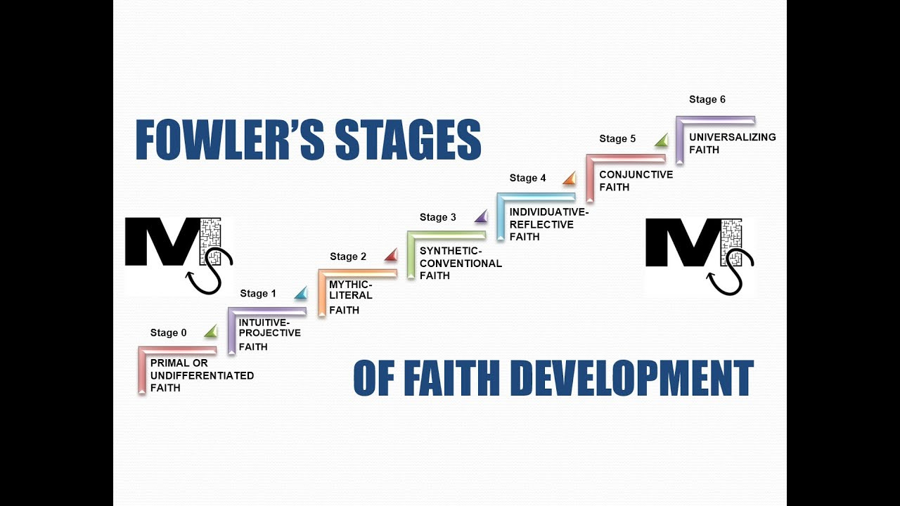Fowler's Stages of Faith Development - Simplest Explanation Ever - YouTube