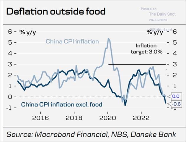 A graph of food prices

Description automatically generated