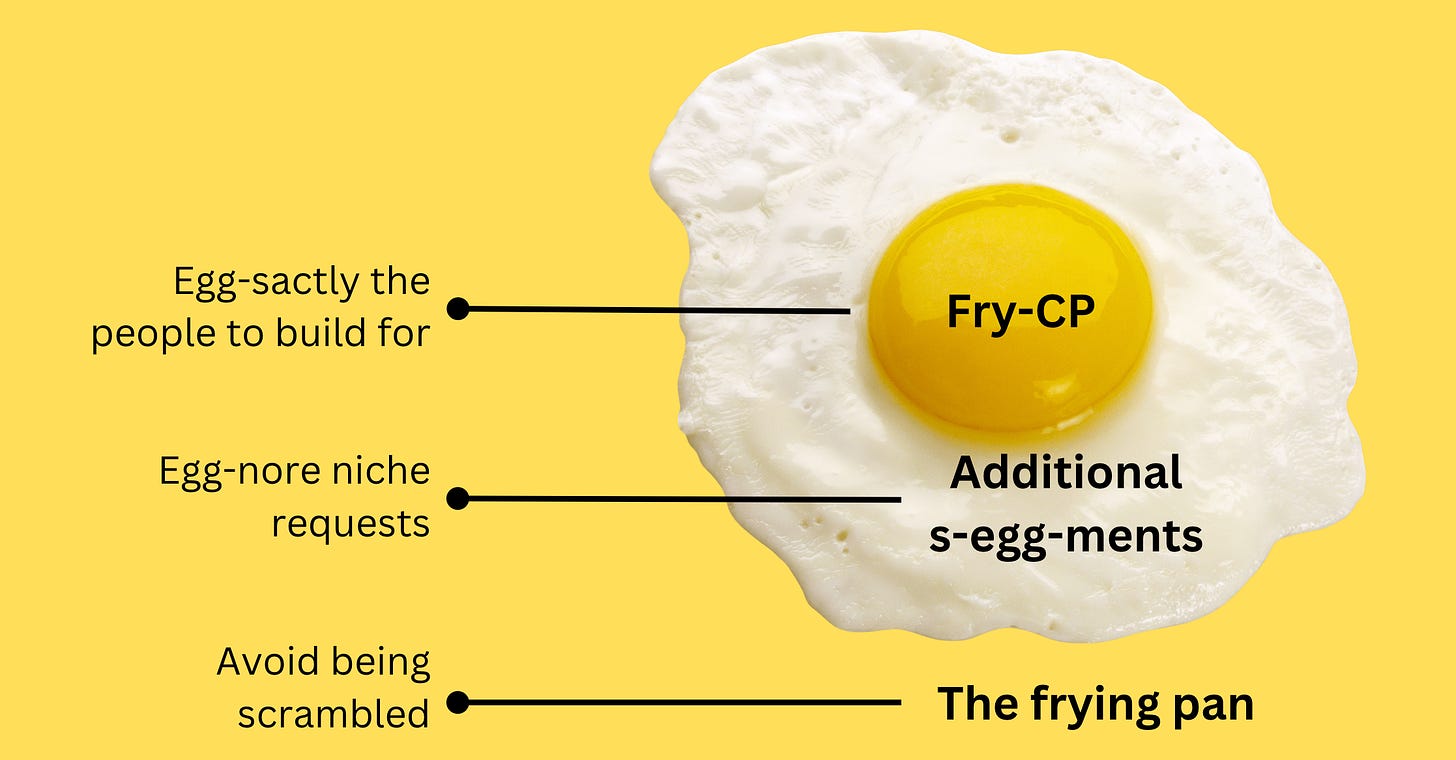 A fried egg, with a central "ICP" (the yolk), additional segments (the white) and the frying pan (do not touch)