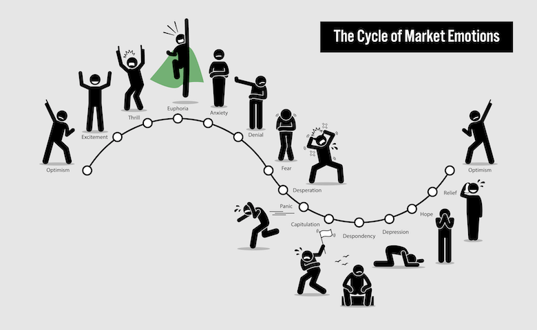 https://www.lehnerinvestments.com/wp-content/uploads/2021/10/Market_Emotions_Cycle.png