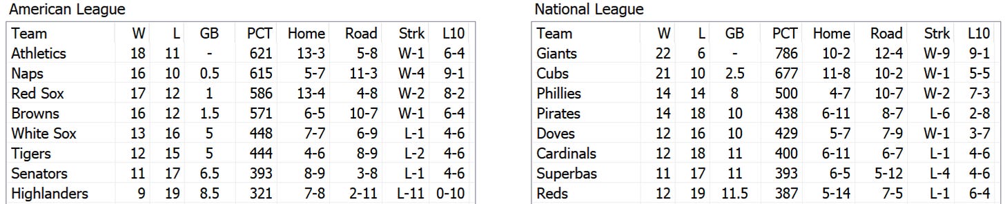 Skeetersoft NPIII Standings 1908