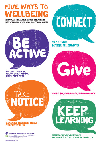 A poster showing five speech bubbles containing key words for promoting wellbeing