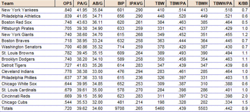 Diamond Mind Baseball Statistics