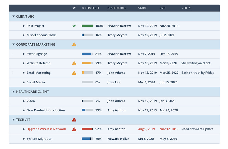 Workzone progress tracking