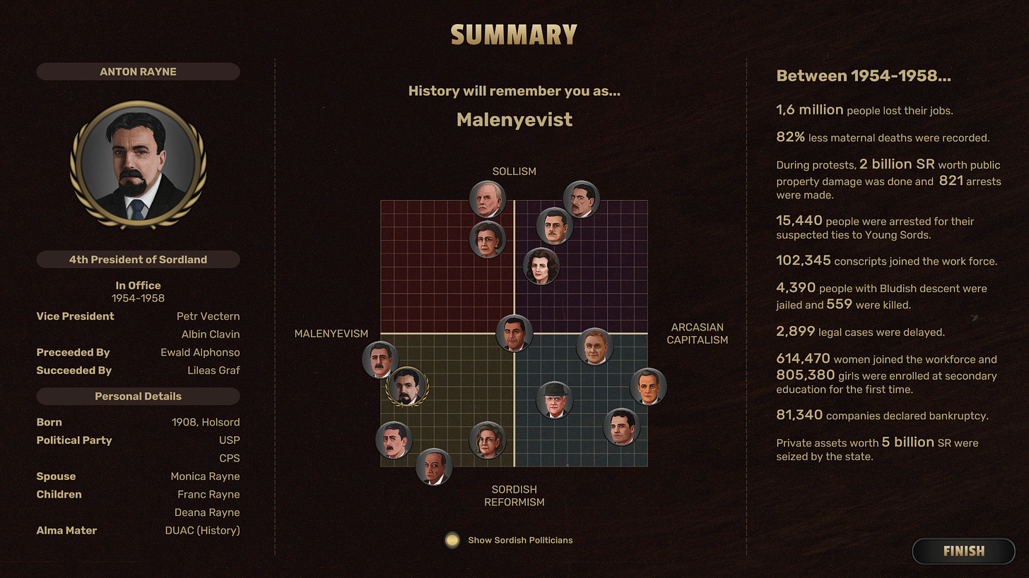 Endgame screen from Suzerain showing the player's success. On the left are personal details and information about his presidency. In the mdidle is where he charts on a political compass. On the right are statistics of how things resulted for the people and policies in Sordland.