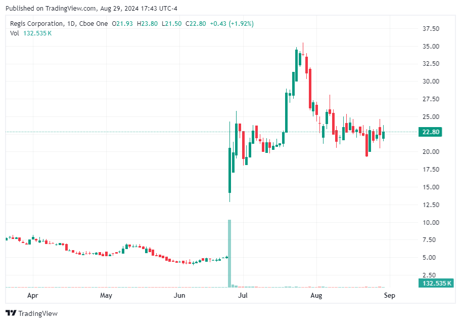 TradingView chart