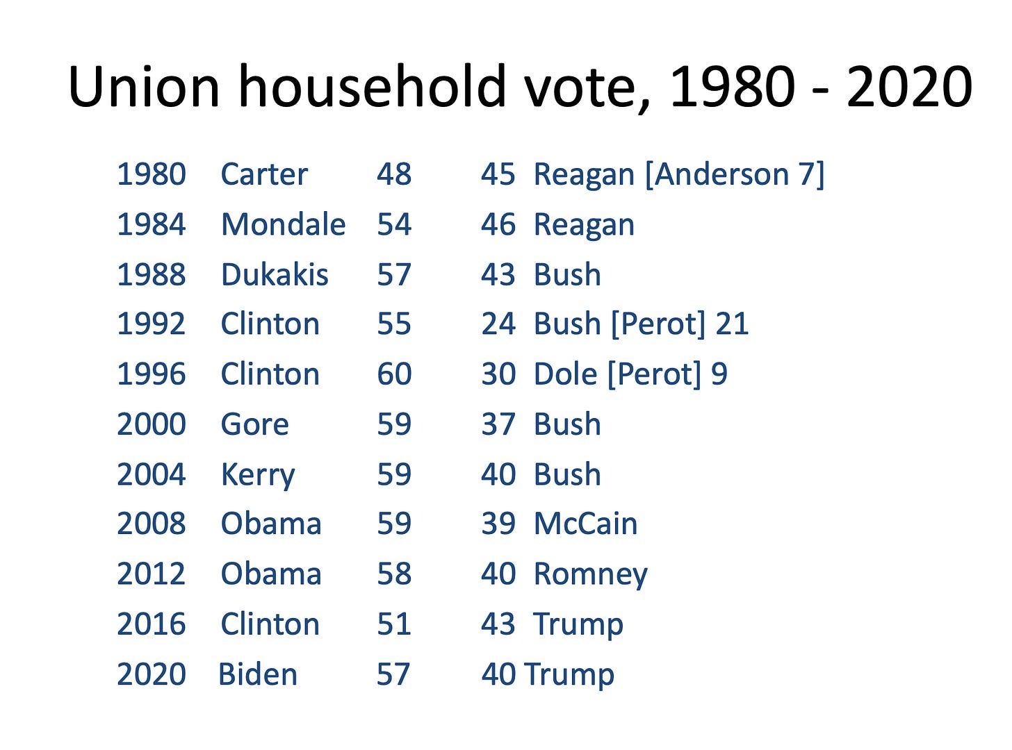 Union household vote.png