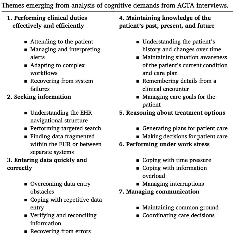 A list of medical personnel

Description automatically generated with medium confidence