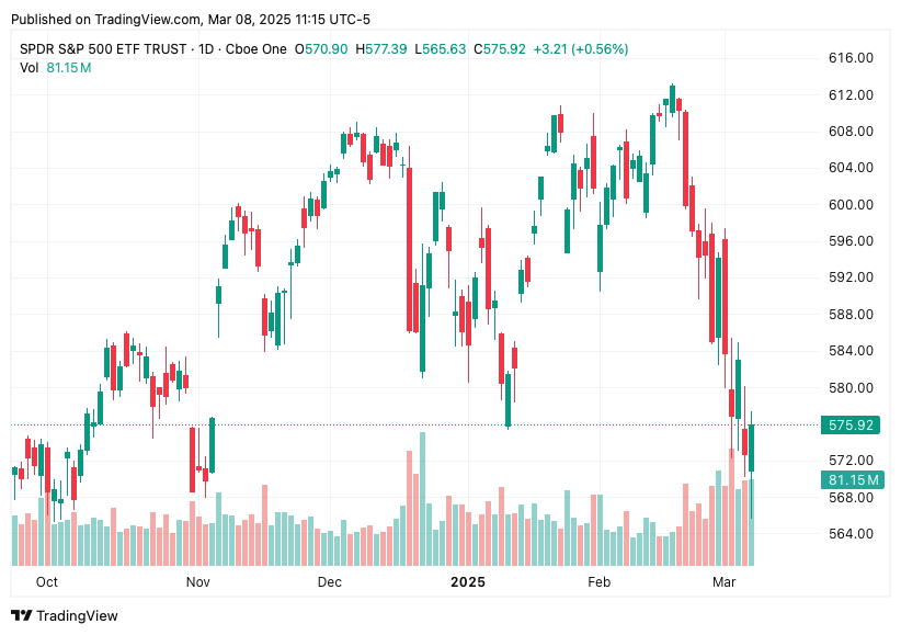 TradingView chart TradingView chart