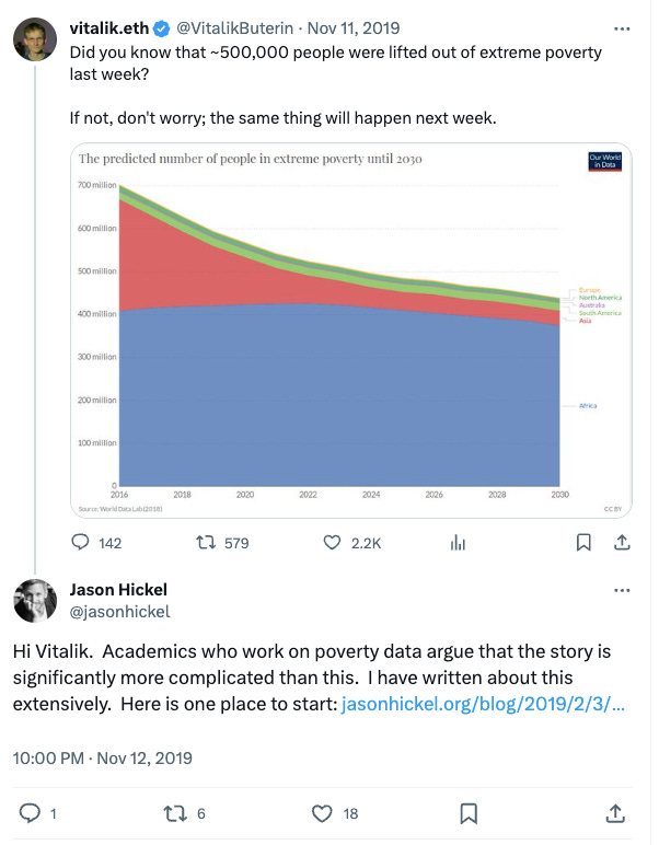 Click the image to follow an interesting exchange between Vitalik Buterin and Jason Hickel debating the optimistic view that capitalism raises hundreds of thousands of people out of extreme poverty weekly.