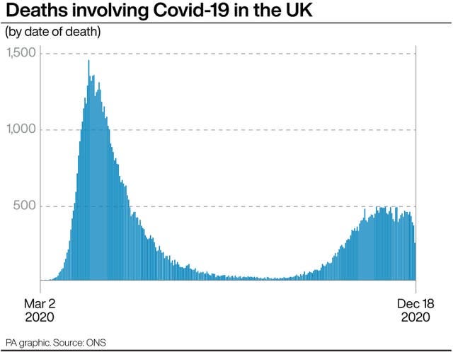 Deaths involving Covid-19 in the UK