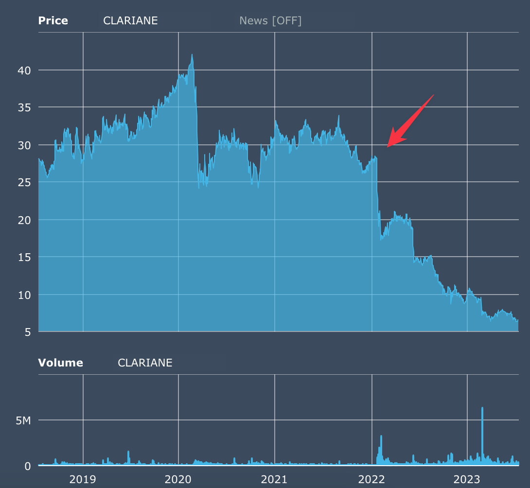 courbe de valorisation boursière de Korian